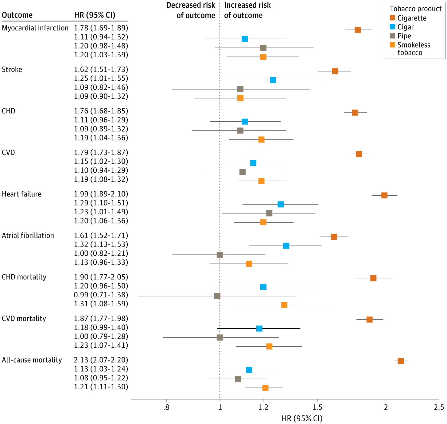 Smoking Risk Graph